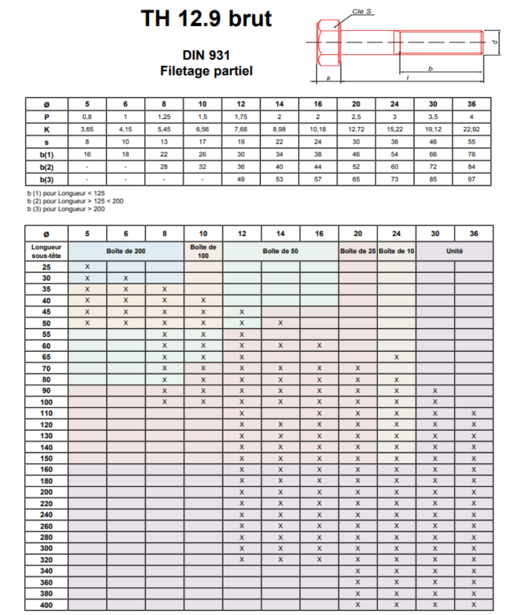 Achat Vis à Tête Hexagonale Acier 12.9 Noir Filetage Partiel DIN 931
