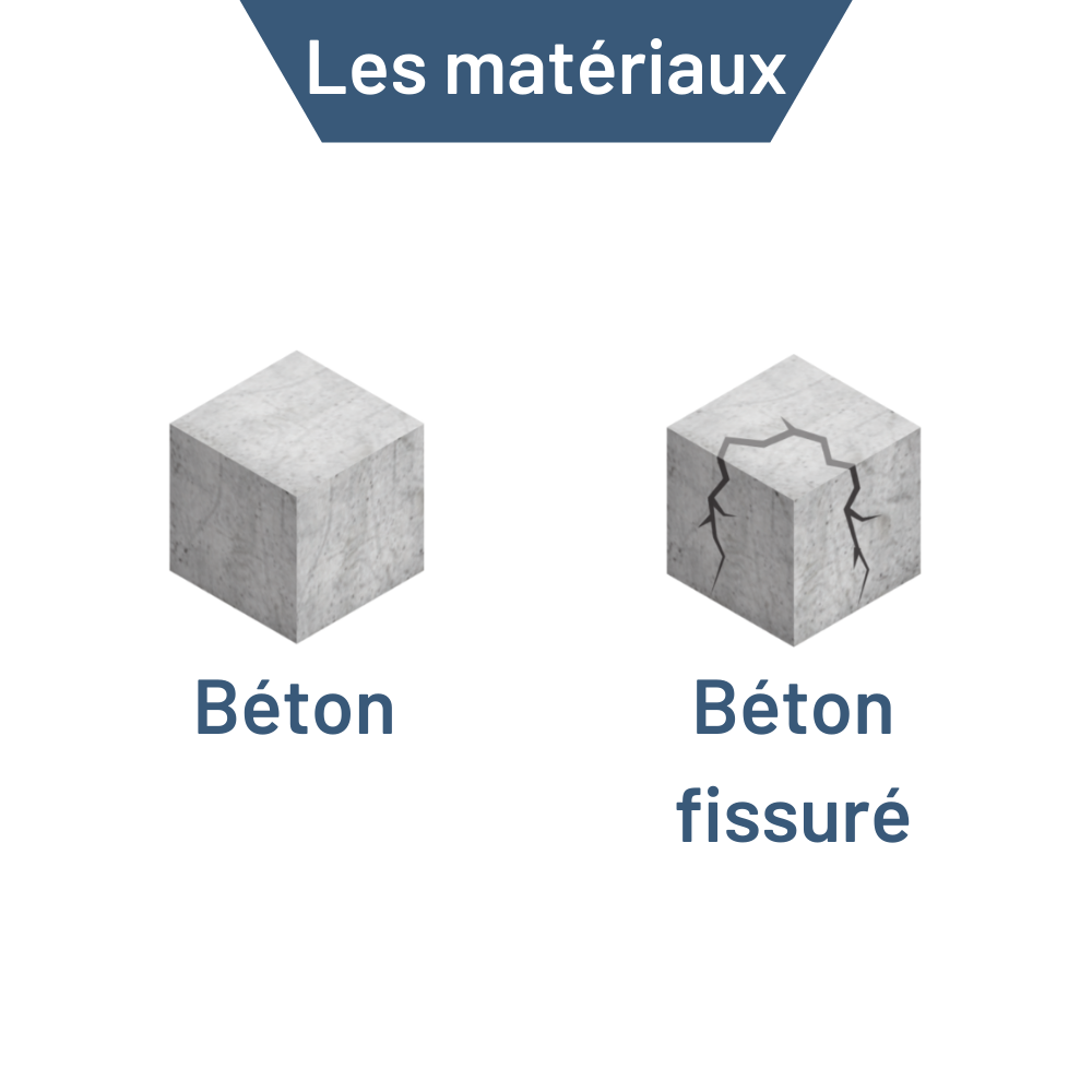 VIS BÉTON ANCRAGE FENÊTRES TORX 6 LOBES INTERNES ZINGUÉ 